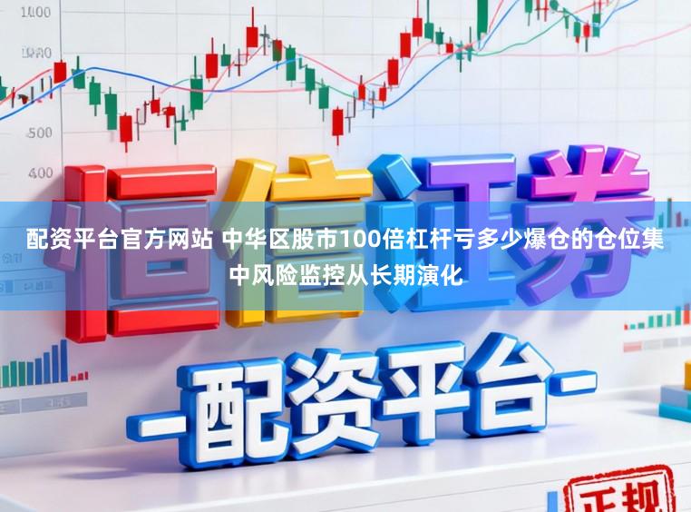 配资平台官方网站 中华区股市100倍杠杆亏多少爆仓的仓位集中风险监控从长期演化